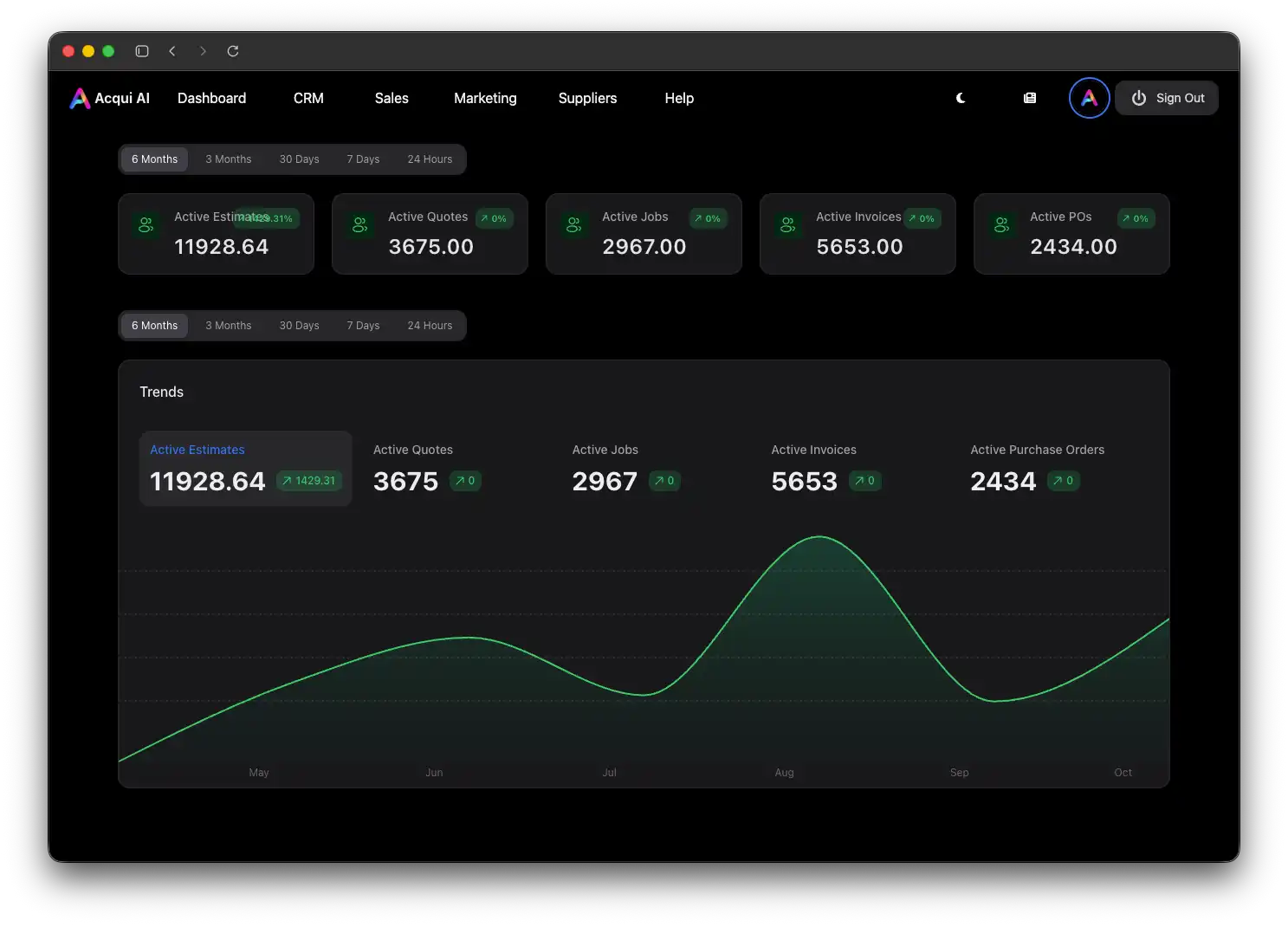 Acqui AI Dashboard